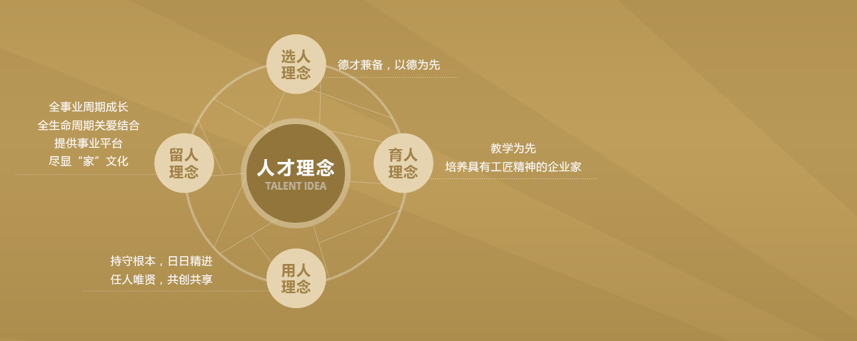 永信贵宾会217·(中国区)有限公司 - 官方网站